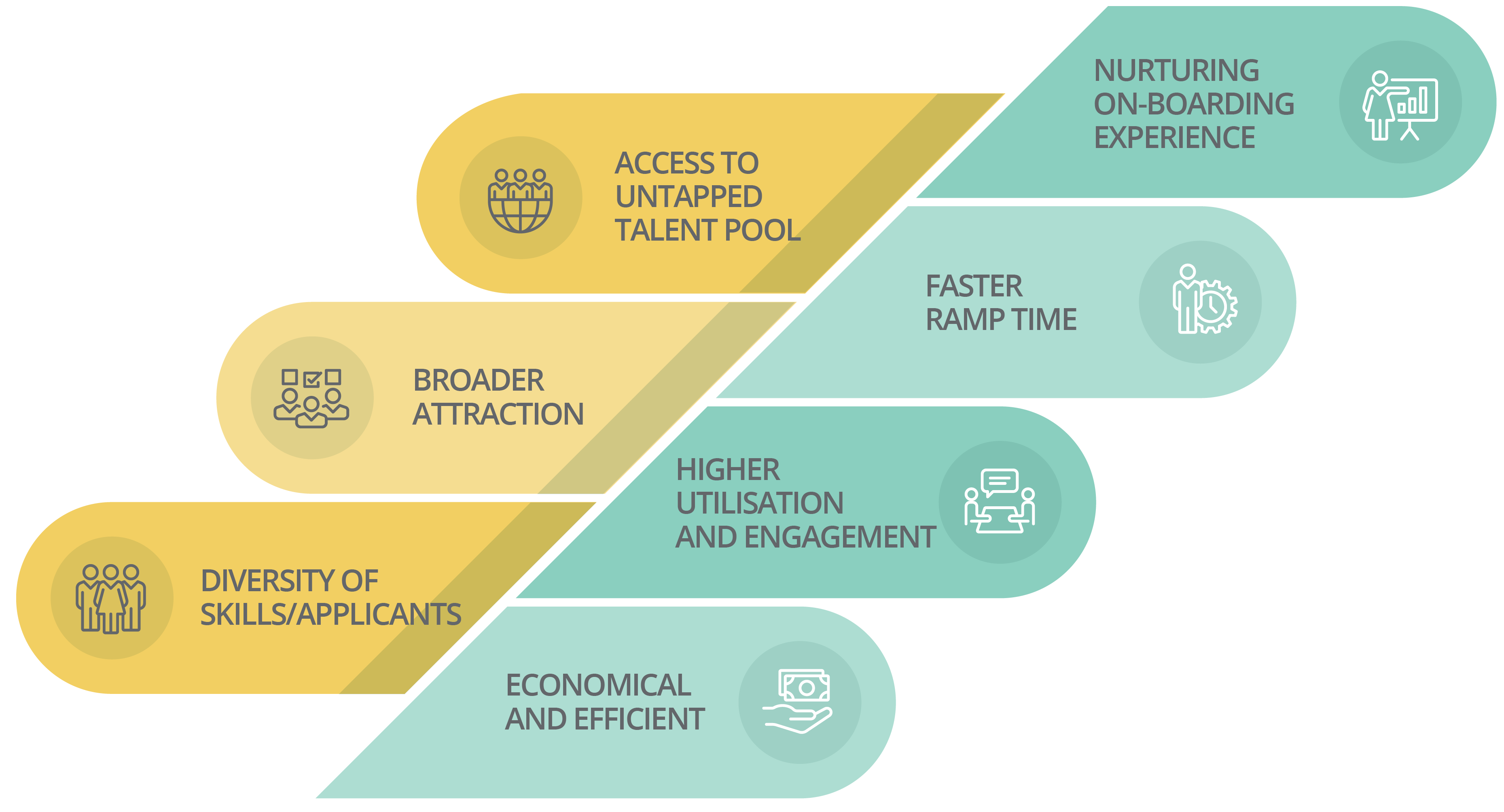 External relaunchships graphic.